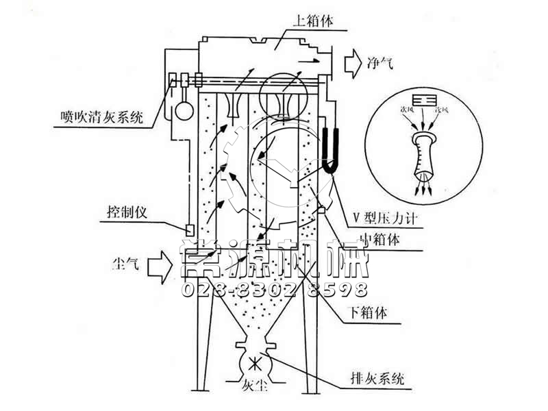 单机除尘器结构